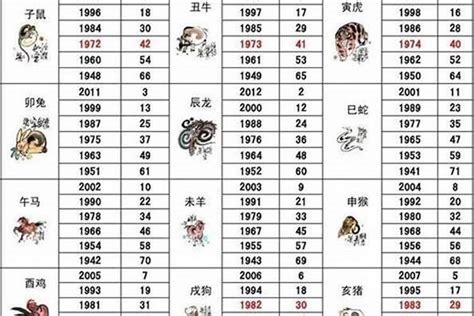 1951 生肖|51年属什么生肖？详解农历1951年属相及性格特点